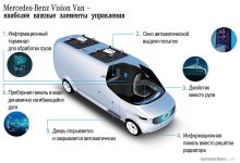 Photo of Технологии будущего в Mercedes-Benz