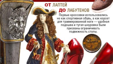 Photo of История и эволюция обуви