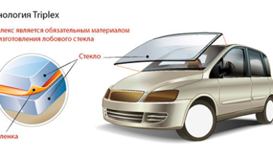 Photo of Особенности и виды автостекол